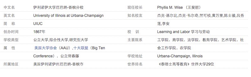 UIC香槟分校2