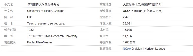 UIC2