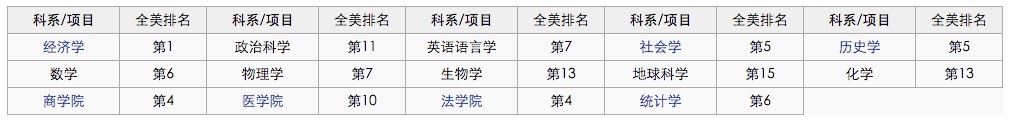 芝加哥大学2
